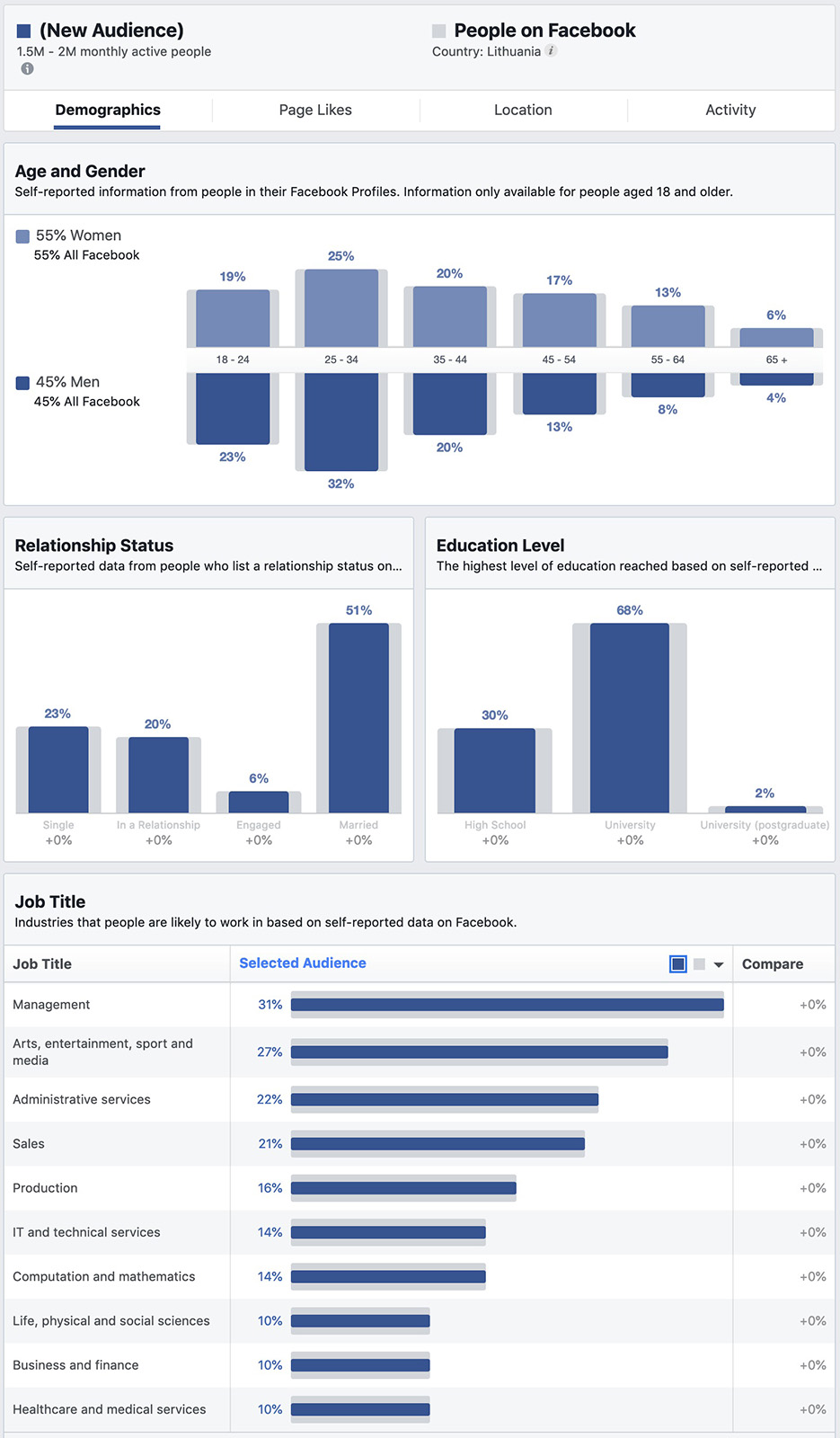 Lietuviai Facebook socialiniame tinkle