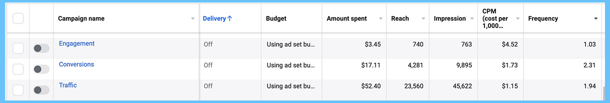 Kaip suprasti Facebook reklamos rezultatus